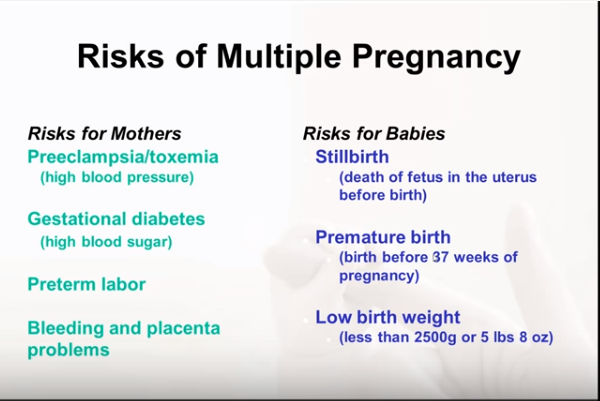 Multiple Pregnancy and Multiple Births: Understanding the Risks for Mothers and Babies